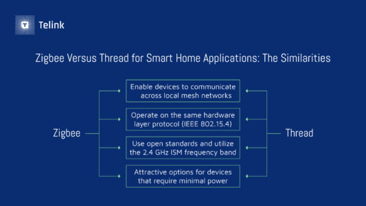 Telink | Zigbee Versus Thread for Smart Home Applications
