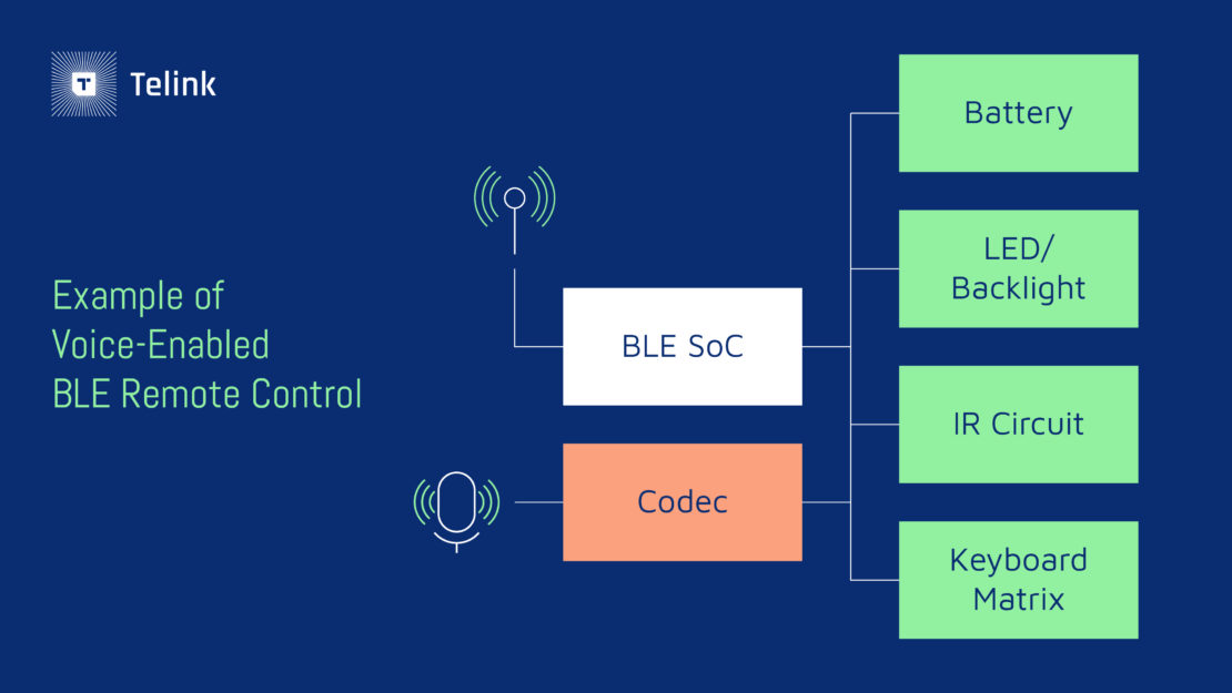 Example of voice-enabled ble remote control