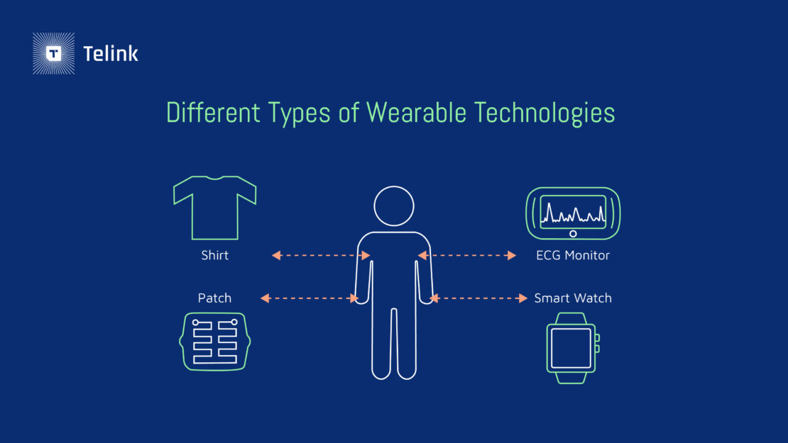 Different types of wearable technologies