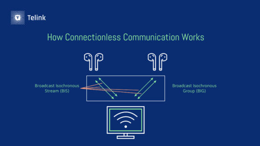 How connectionless communication works 