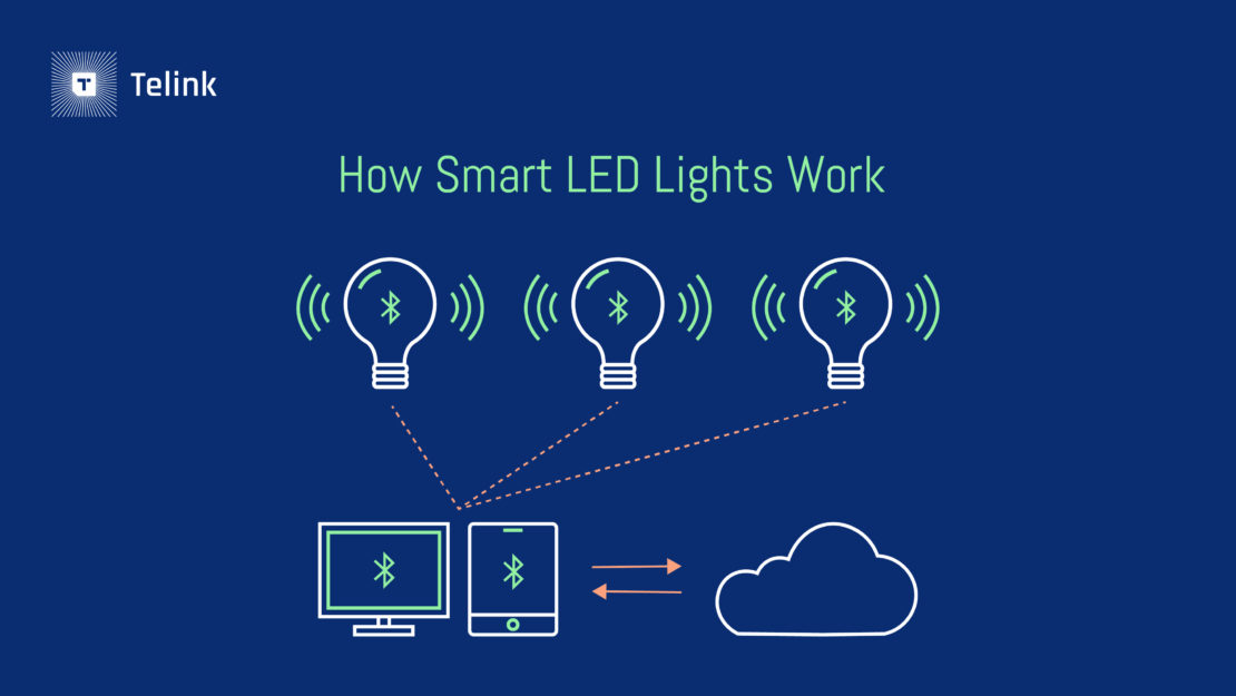 How Smart LED Lights Work 