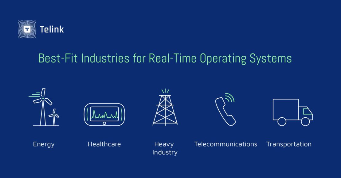 Best fit industries for real time operating systems