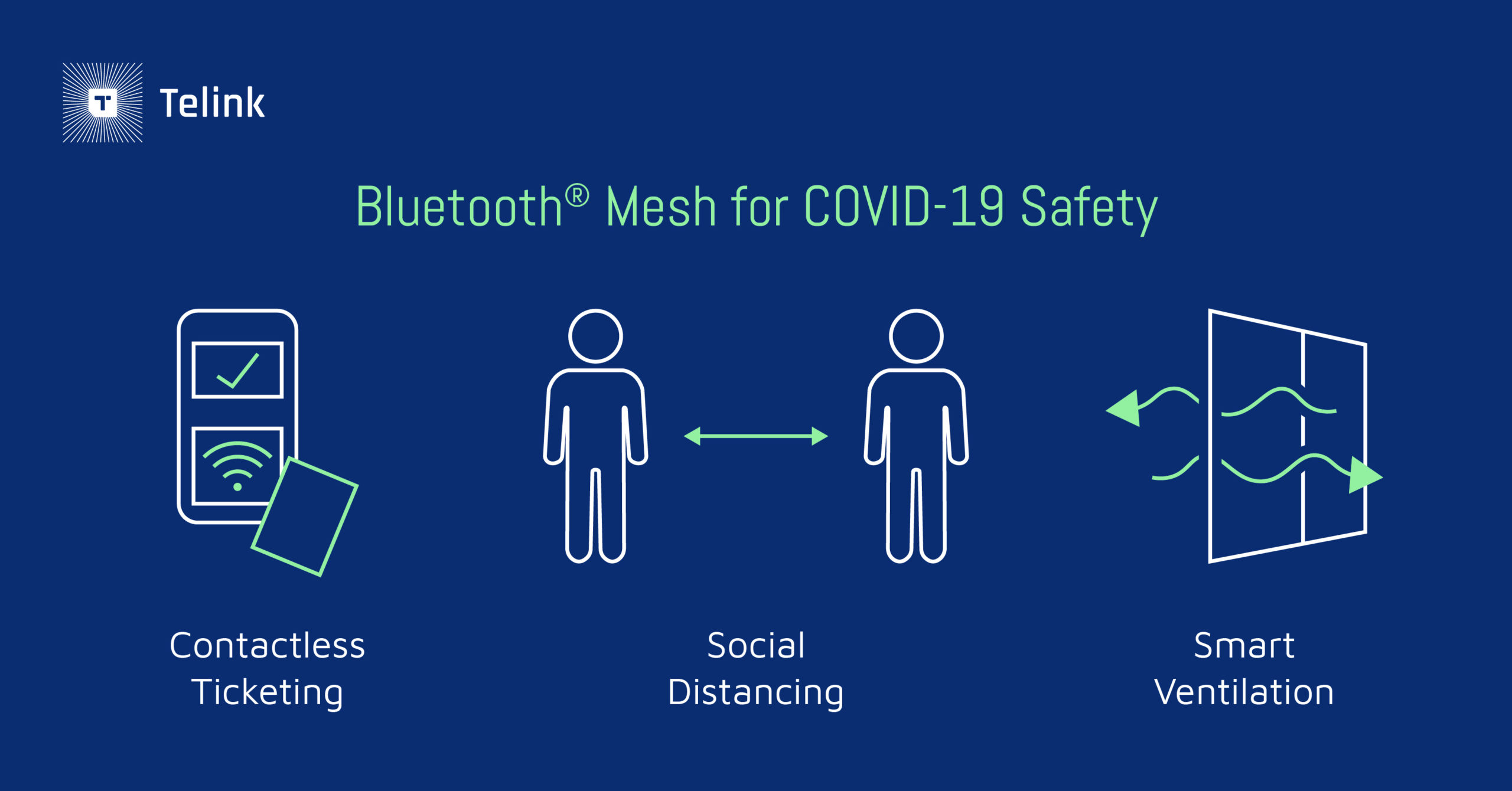 Bluetooth Mesh for COVID-19 Safety