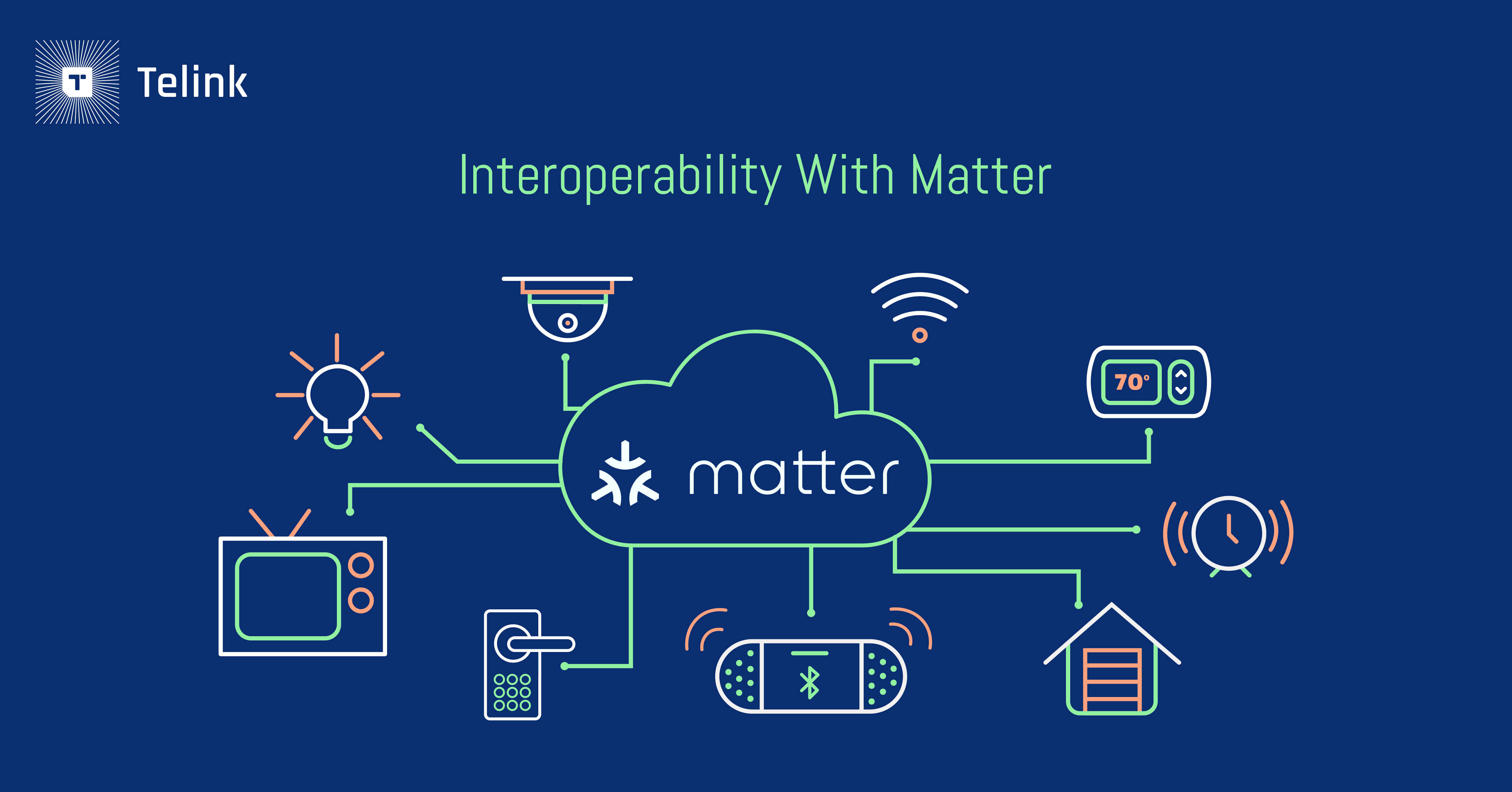 Interoperability with Matter standard