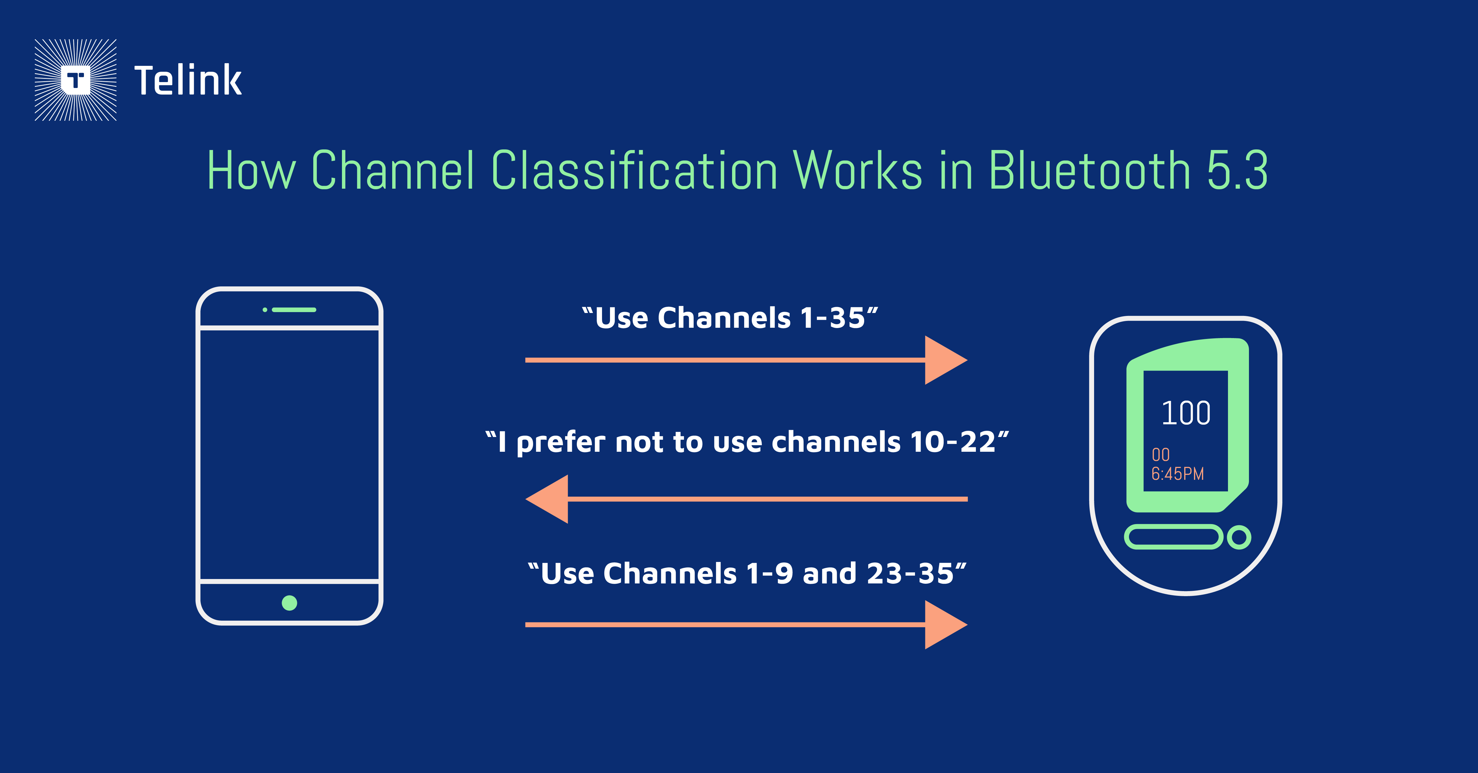 How channel classification works in Bluetooth 5.3
