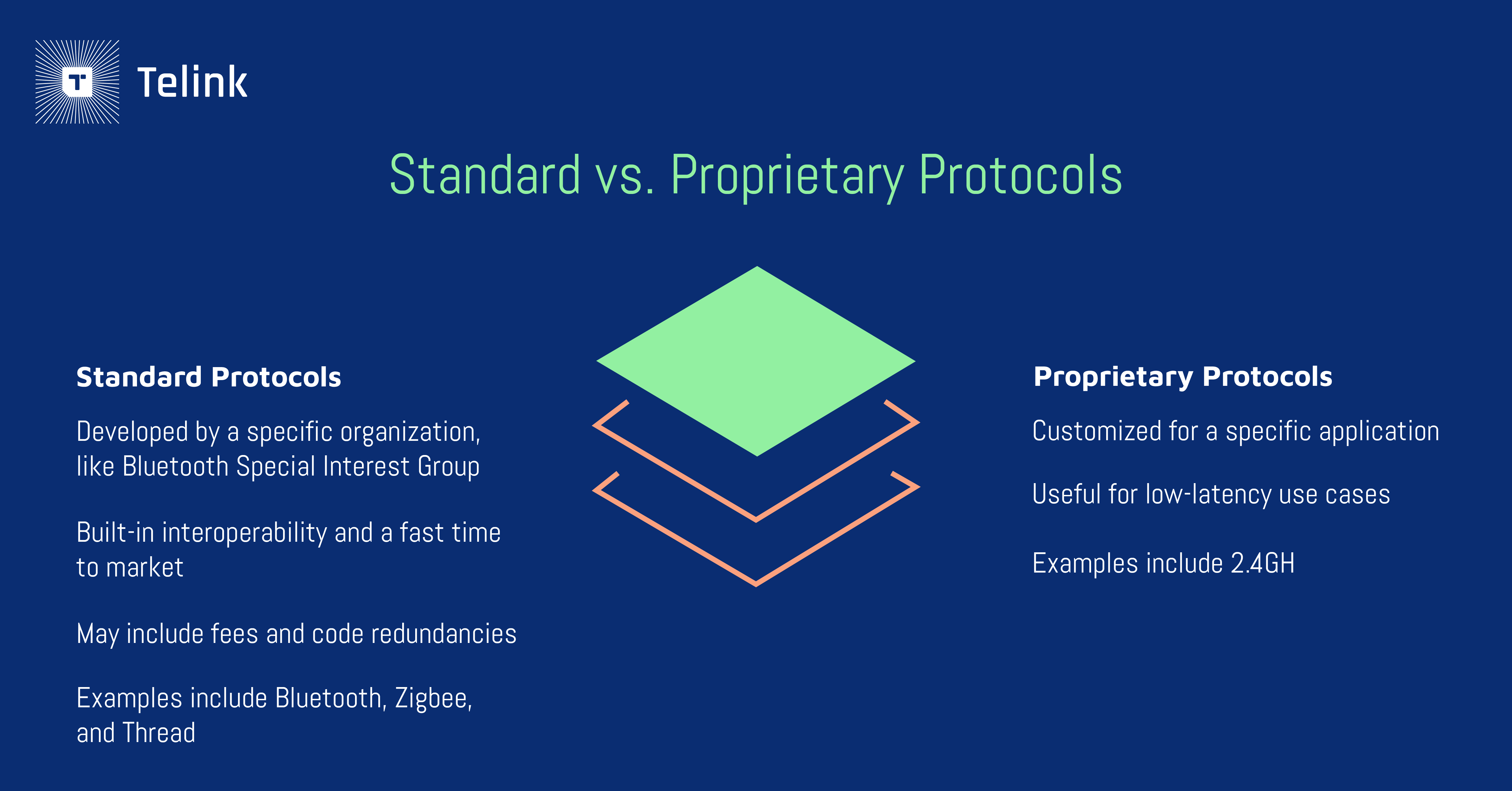 Standard vs proprietary protocols