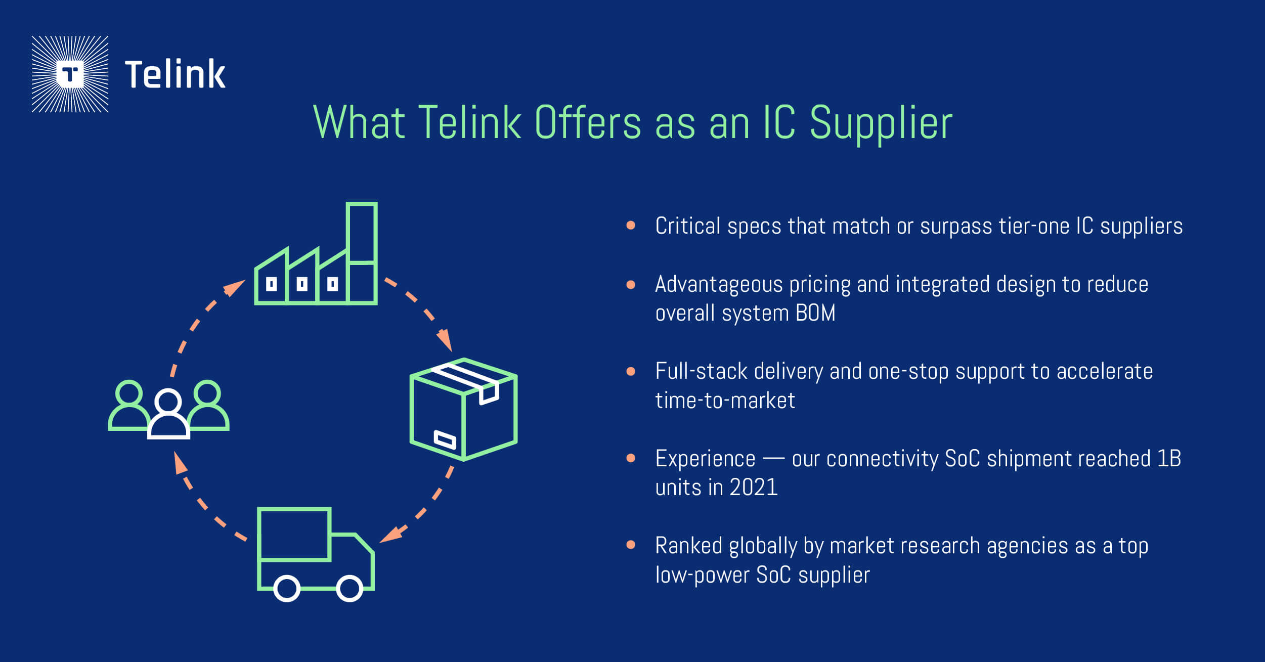 What Telink offers as an IC Supplier
