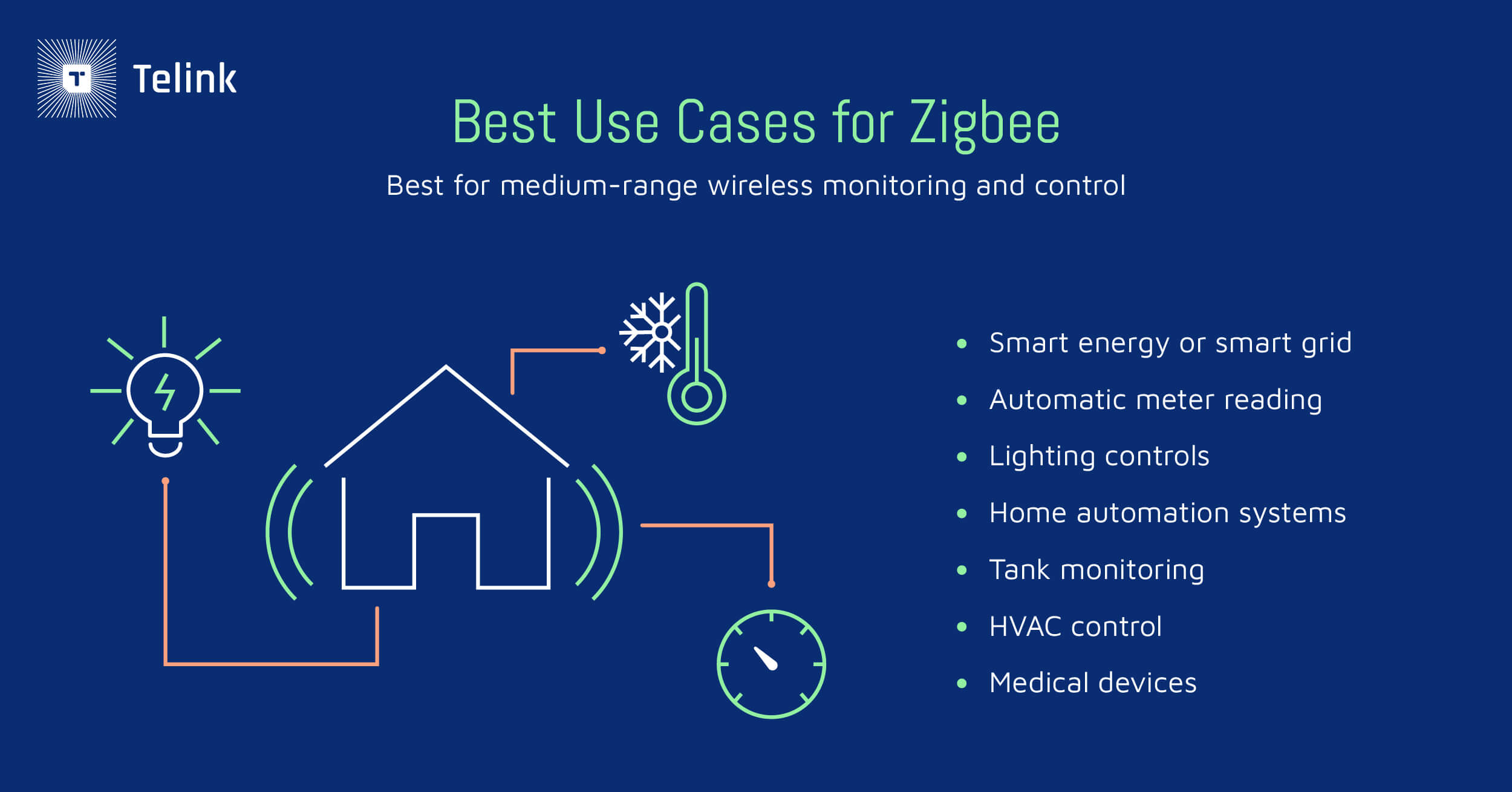 Best use cases for Zigbee