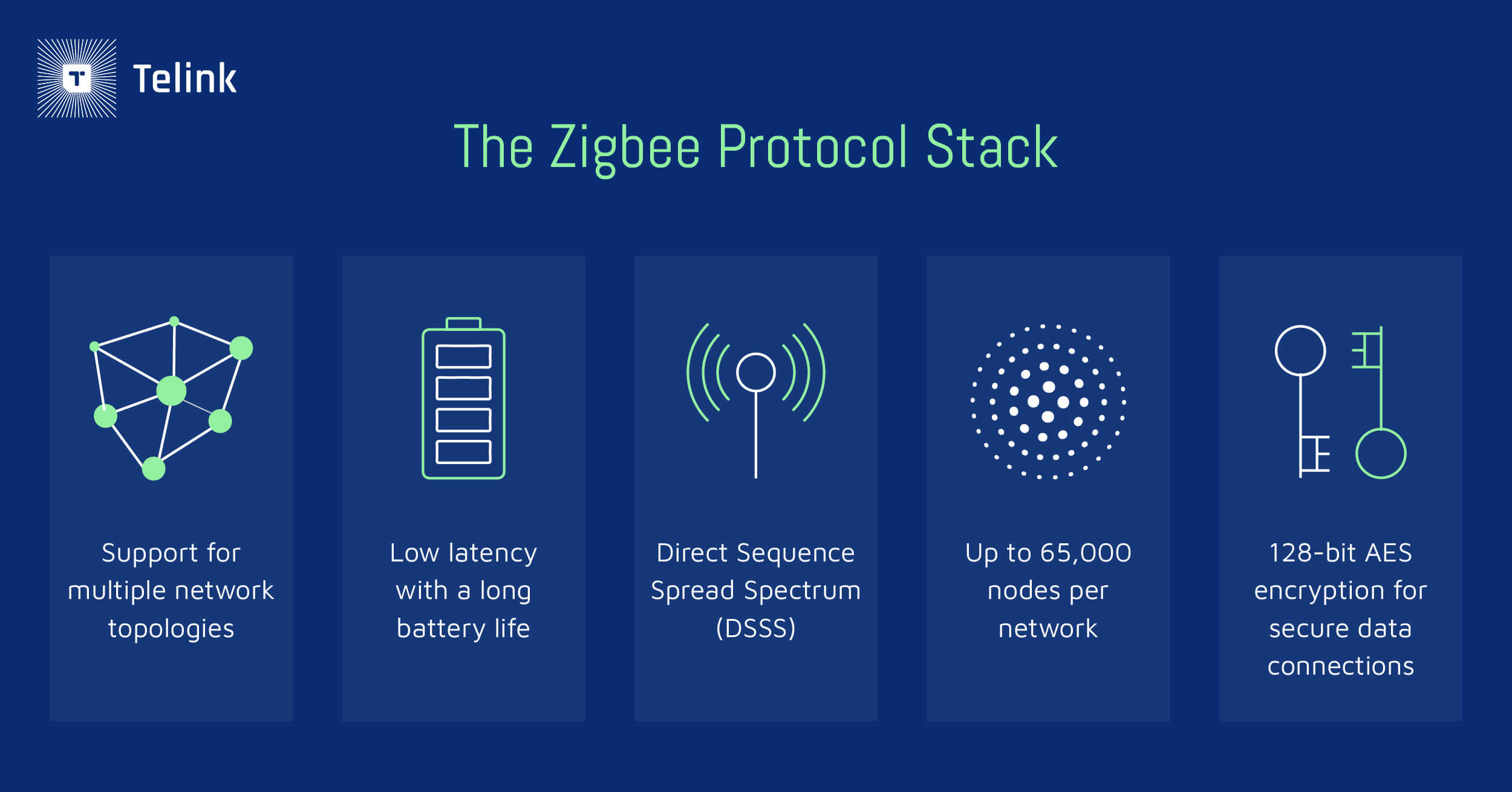 The Zigbee protocol stack