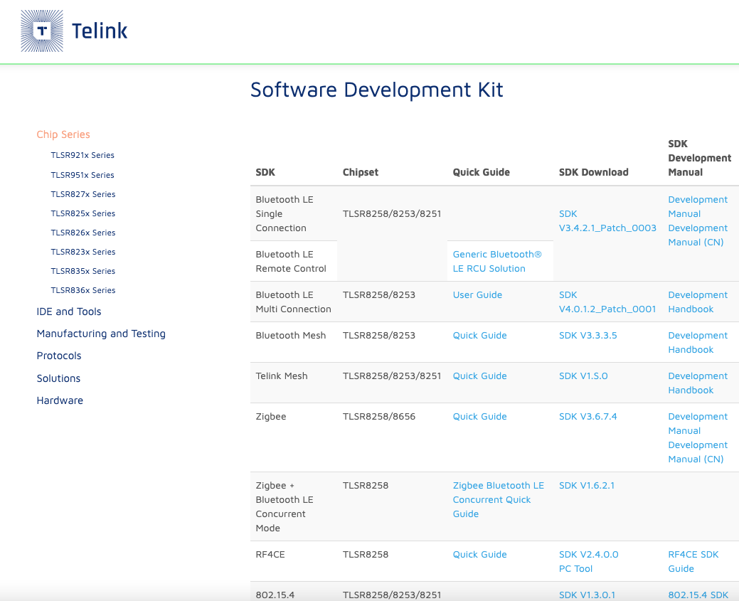 Software Development Kit