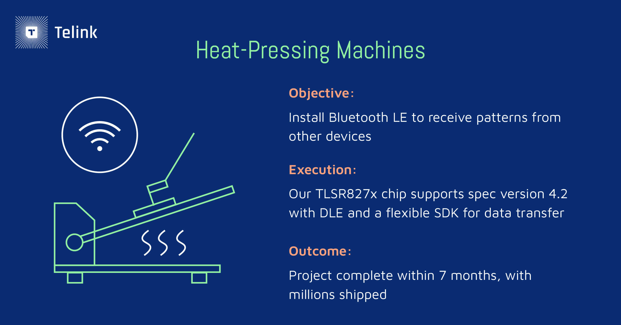 Development process for heat-pressing machines