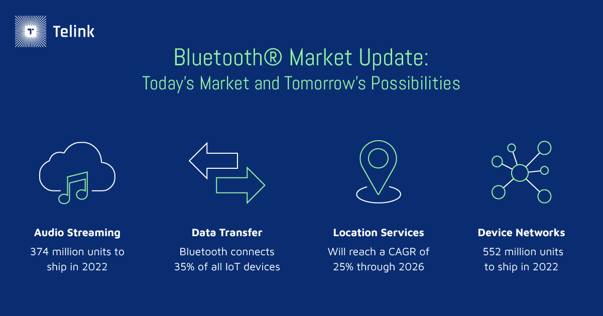 Stats on Bluetooth in the market