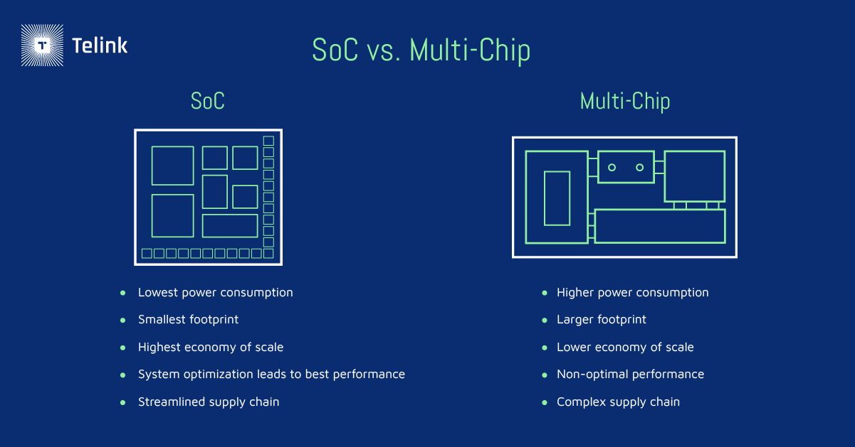 Comparison of SoC vs Multi Chip diagrams