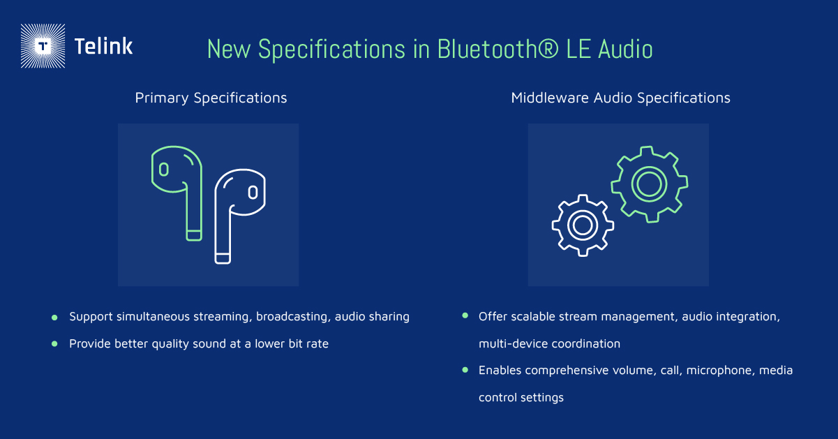 New specifications in Bluetooth LE Audio 