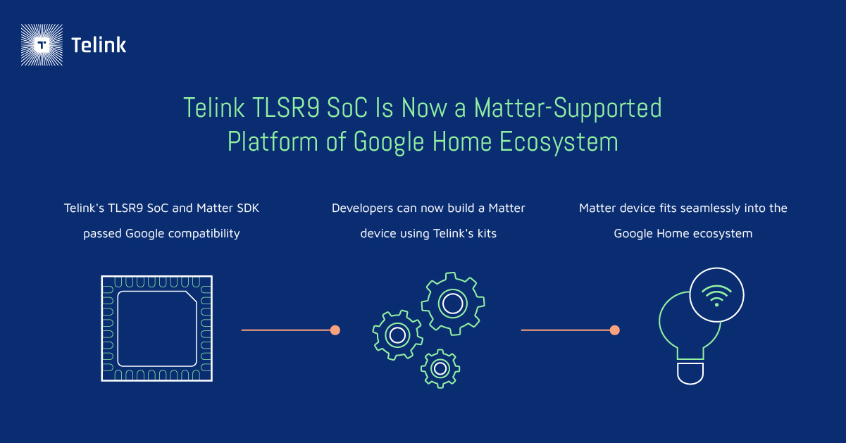 How Telink's SoC now supports the Matter protocol