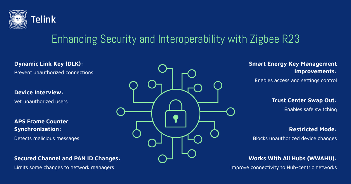 Enhancing security and interoperability with Zigbee R23