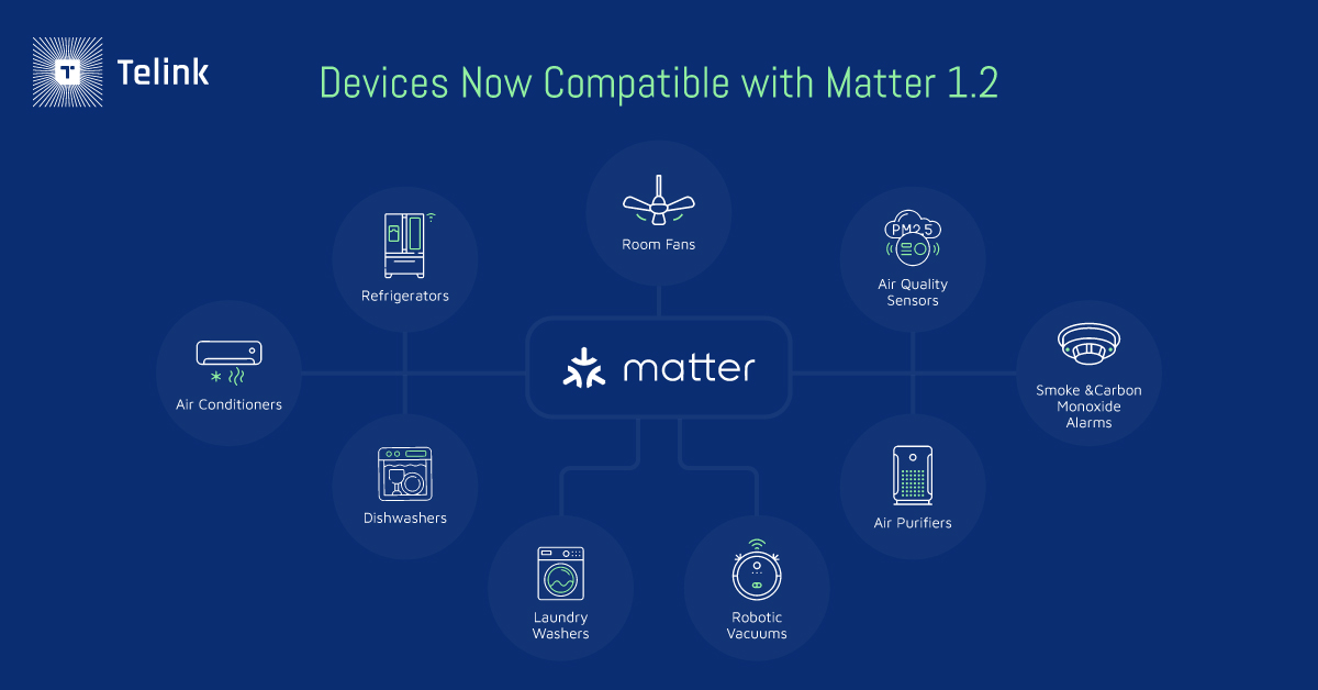 Devices compatible with Matter 1.2