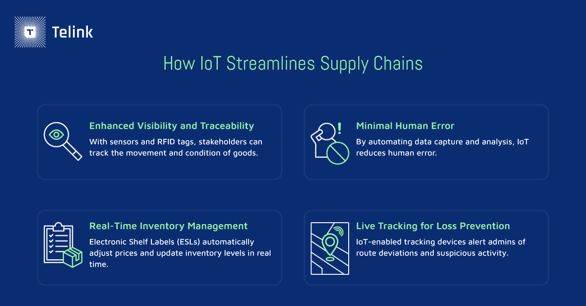 Infographic that shows how IoT streamlines supply chains